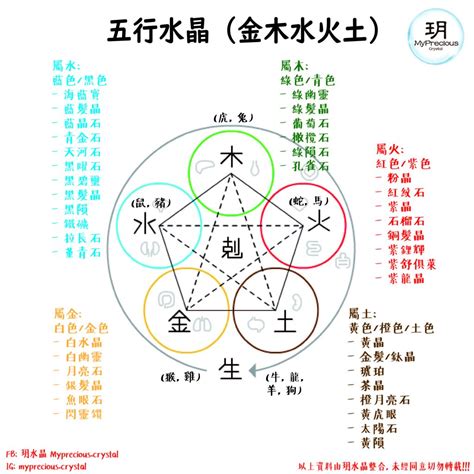 五行 水晶|五行水晶種類：水晶的五行屬性和解讀指南 